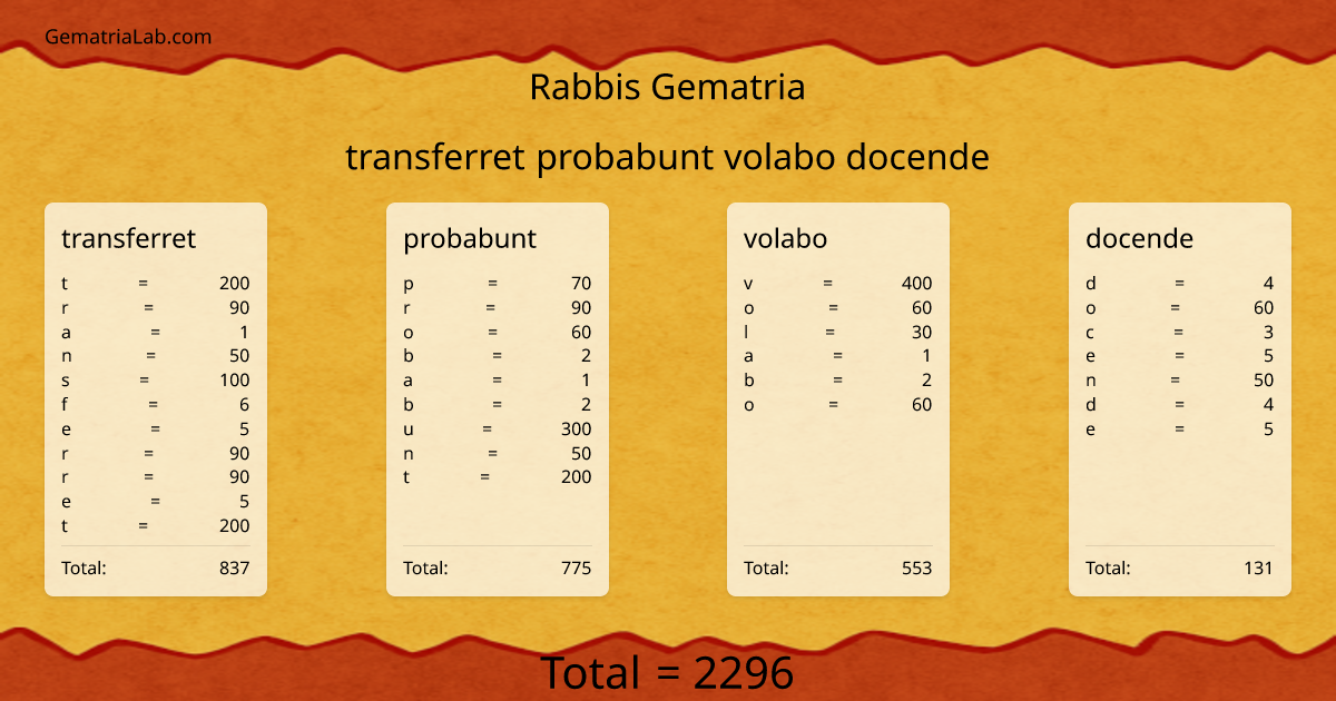 transferret probabunt volabo docende in rabbis Gematria
